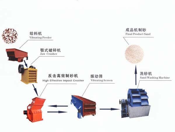 砂石生產(chǎn)線